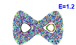 Poincar� section A=0, E=1.2